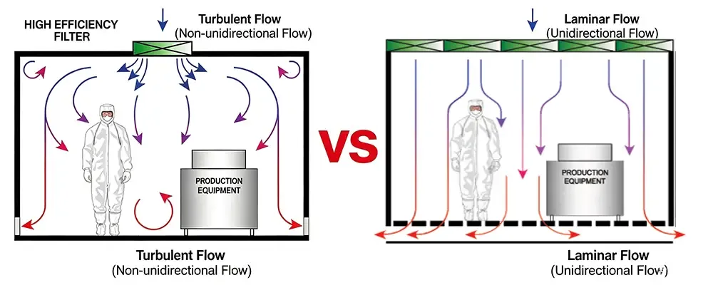 Laminar Flow vs Turbulent Flow.webp