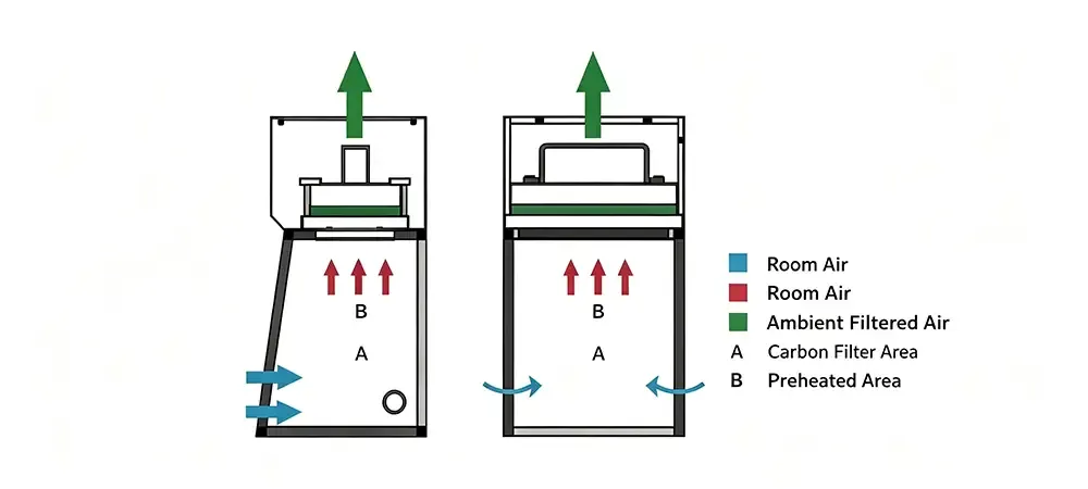 Working principle of fume hood.webp