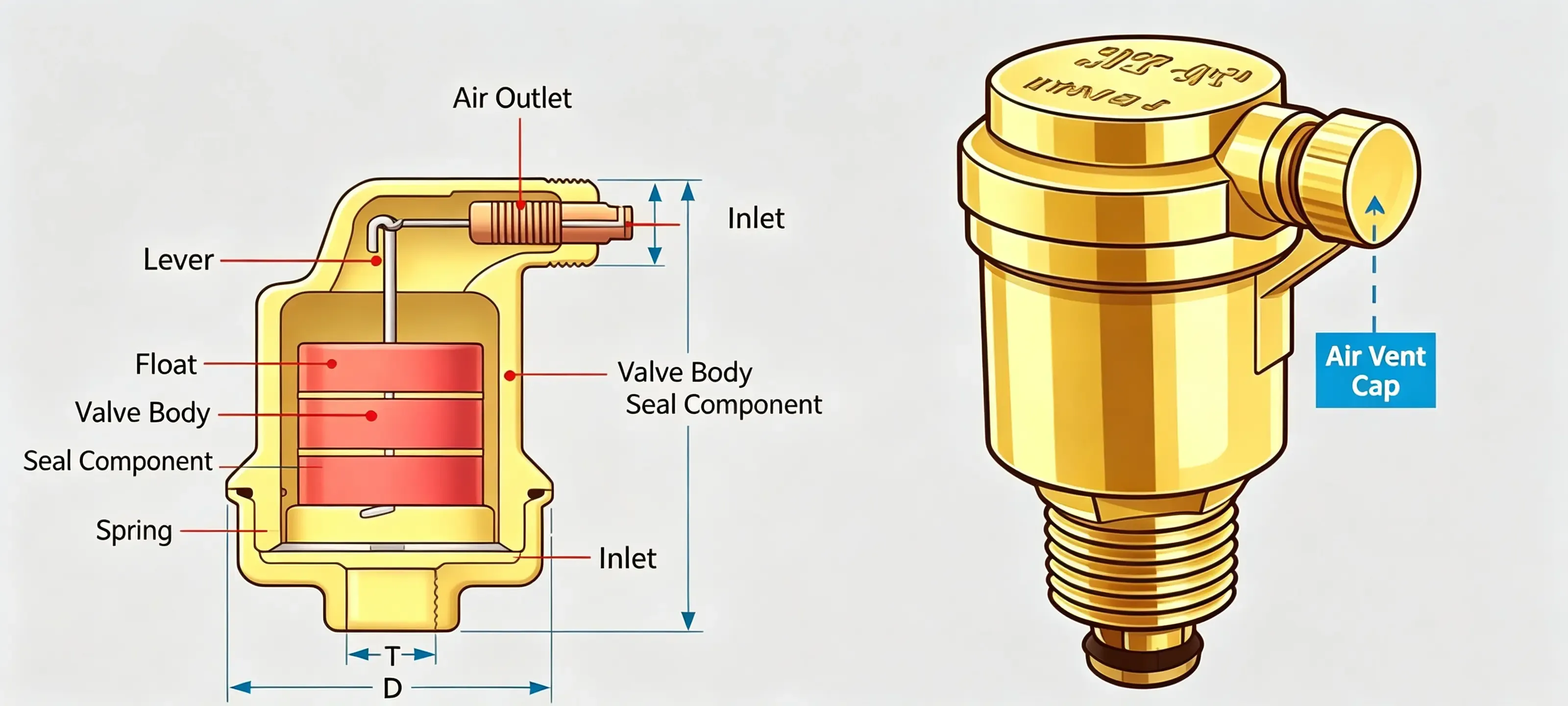Air Vent Valve Exploded component view.webp