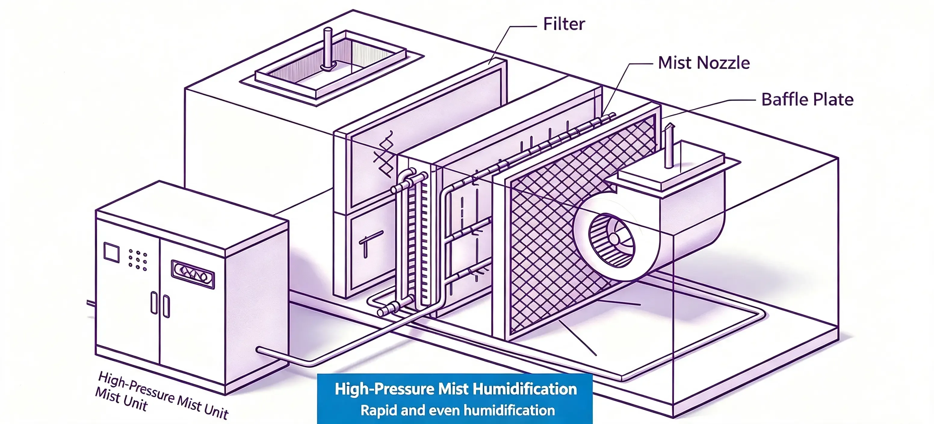 High-Pressure Micro-Mist Humidifier.webp