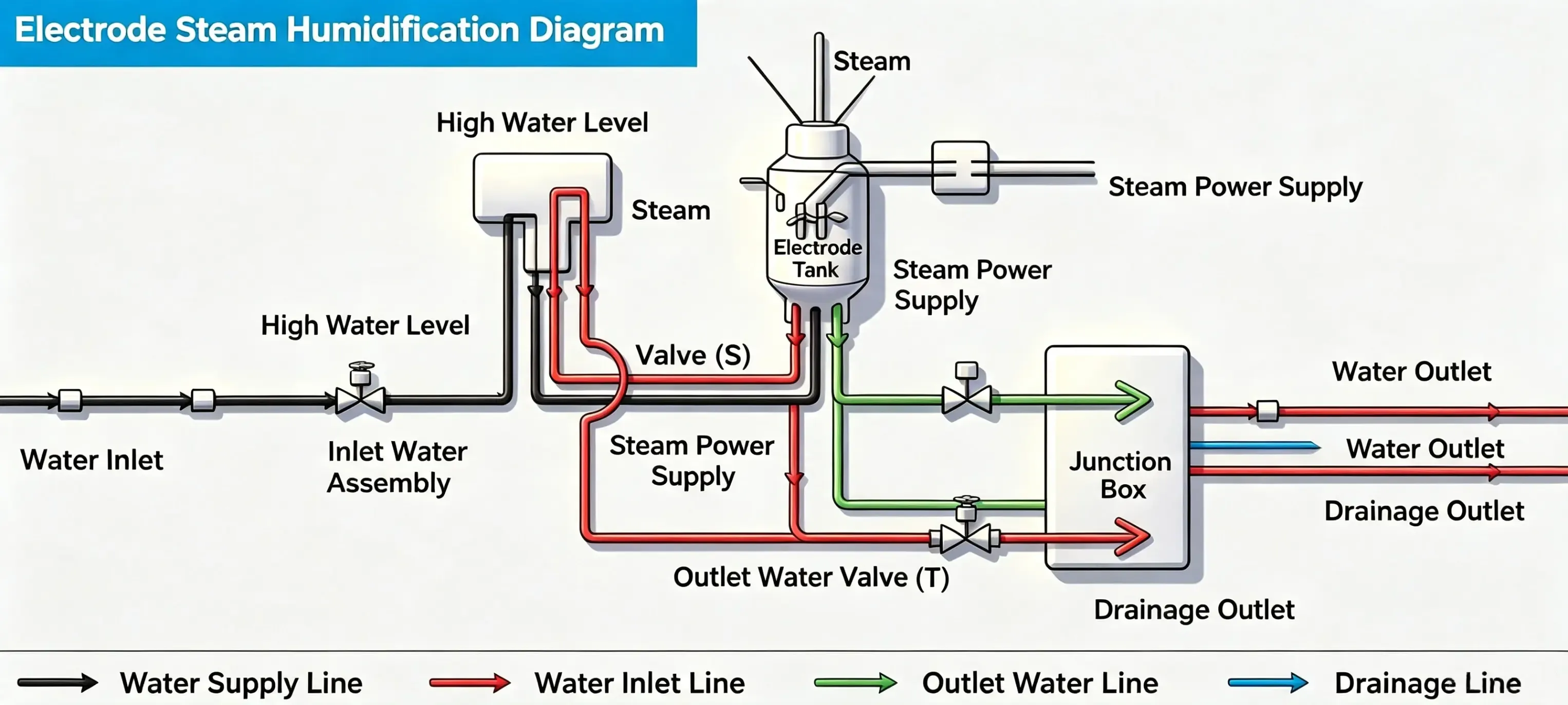 Electrode Humidifier .webp