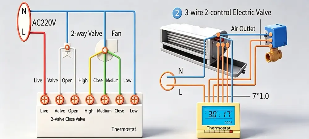Three-Wire Valve Control . Three-Wire Valve Control .