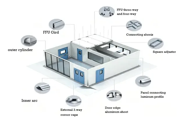 Hard-walled cleanroom frame structure diagram.webp