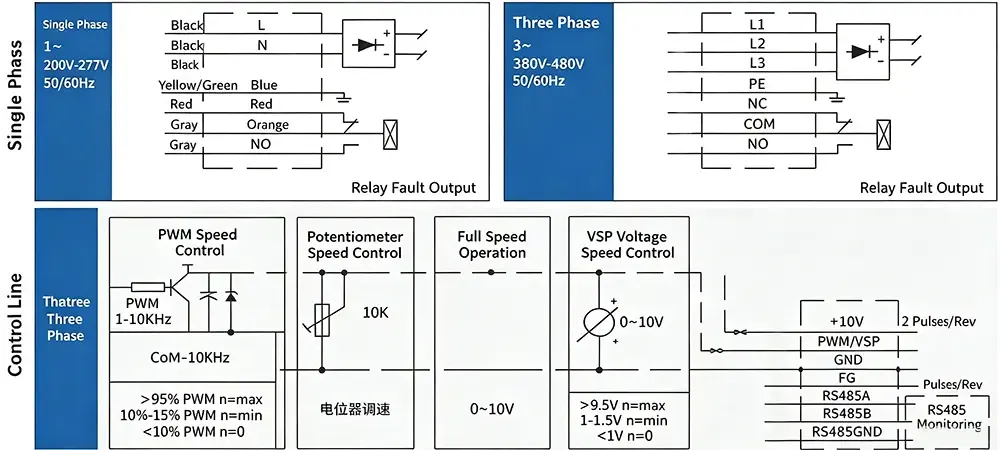 Troubleshooting EC Fan Malfunctions in Packaged AHUs Troubleshooting EC Fan Malfunctions in Packaged AHUs