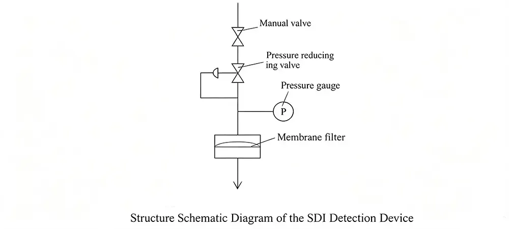 SDI. SDI.