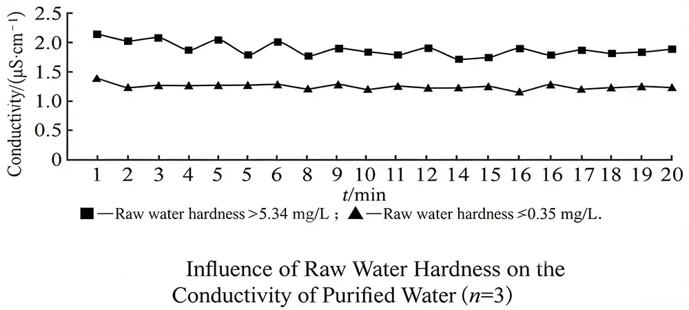 hardness. hardness.