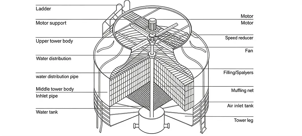 colling tower cross section.webp