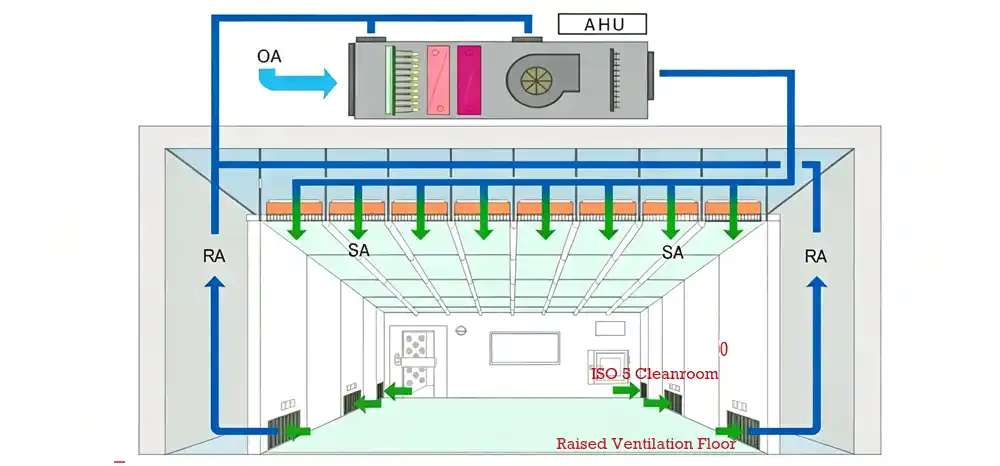 ISO 5 Cleanroom HVAC ventilation system 3D model.webp