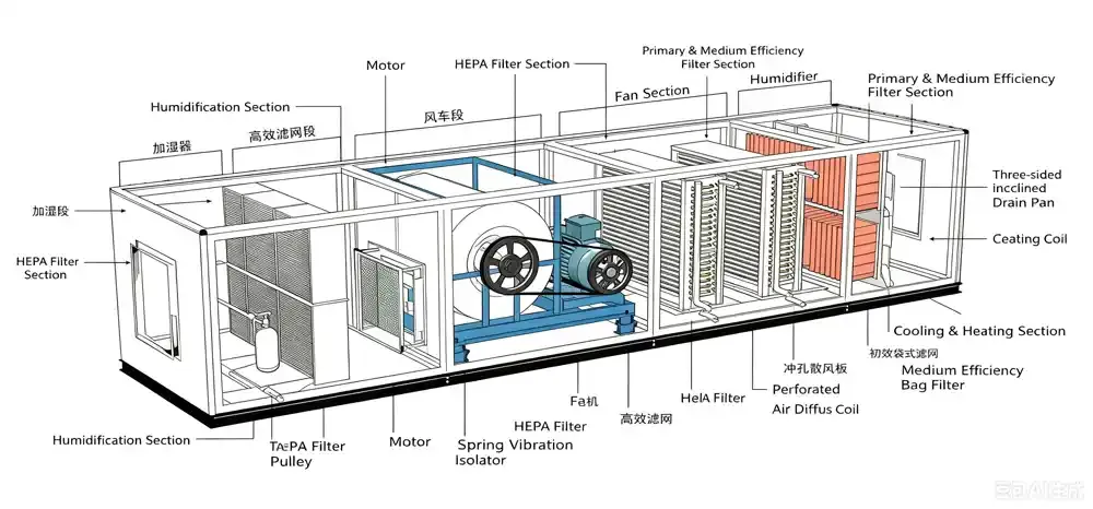 AHU internal structure diagram.webp