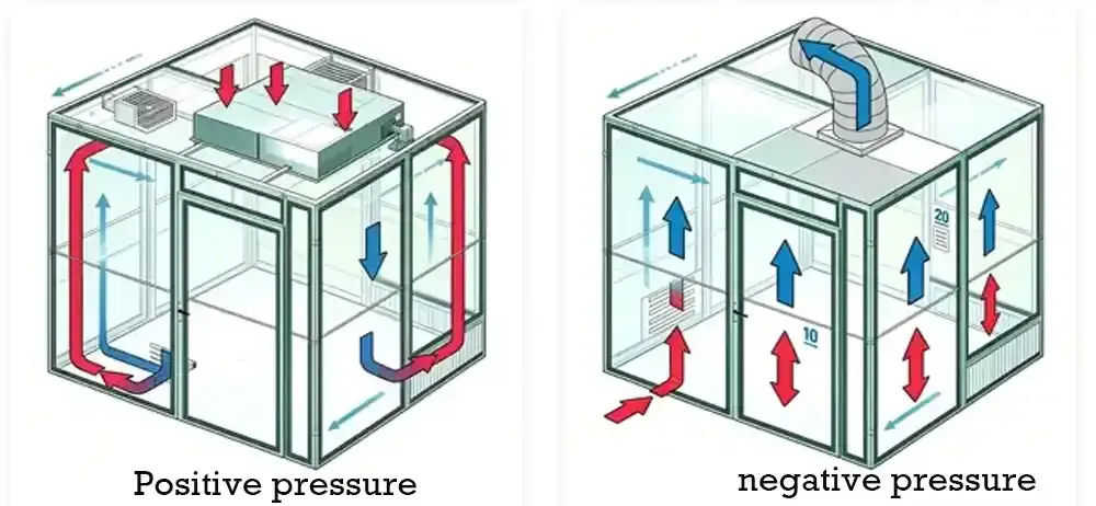 Positive and negative pressure differentials.webp
