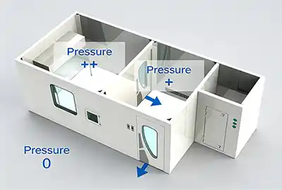 Pressure Cascade Design: Maintaining Air