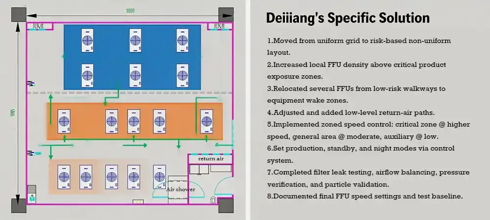 Deiiang ISO Class 6 cleanroom project FFU ceiling layout.webp Deiiang ISO Class 6 cleanroom project FFU ceiling layout.webp