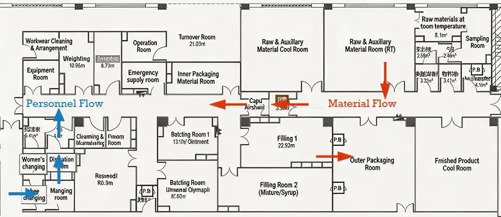 GMP Sterile Cleanroom Zoning and Flow Design.webp
