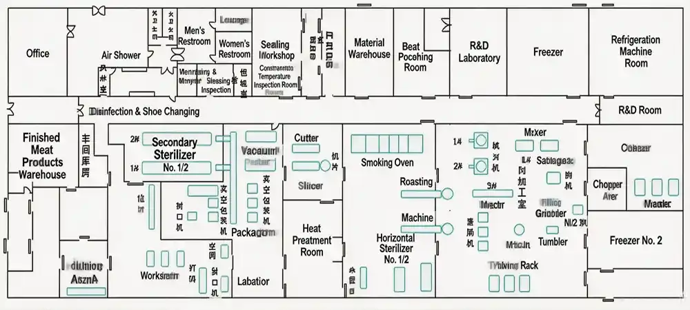 Coastal packaging plants have already completed the floor plan design for food cleanrooms..webp