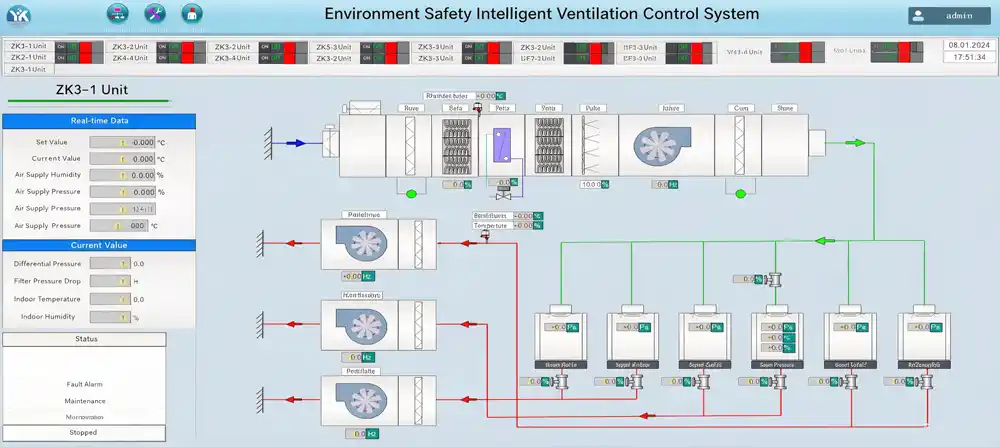 High Precision Electronics Manufacturing-Cleanroom Energy Optimization HVAC Systems High Precision Electronics Manufacturing-Cleanroom Energy Optimization HVAC Systems