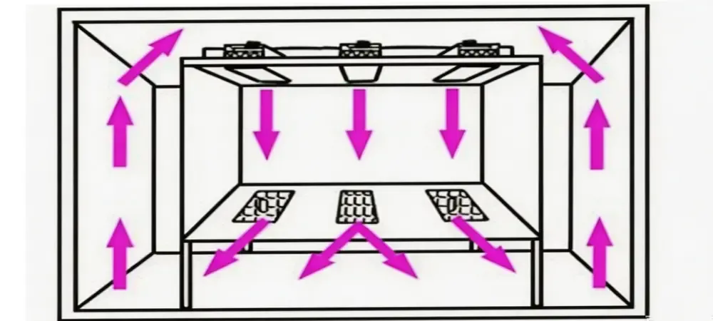 air flow. air flow.