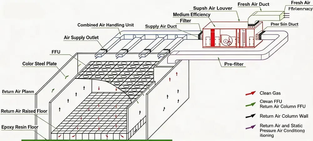 iso5 airflow. iso5 airflow.
