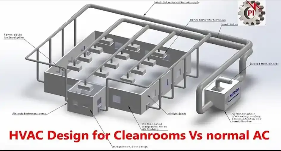 HVAC Design for Cleanrooms.webp