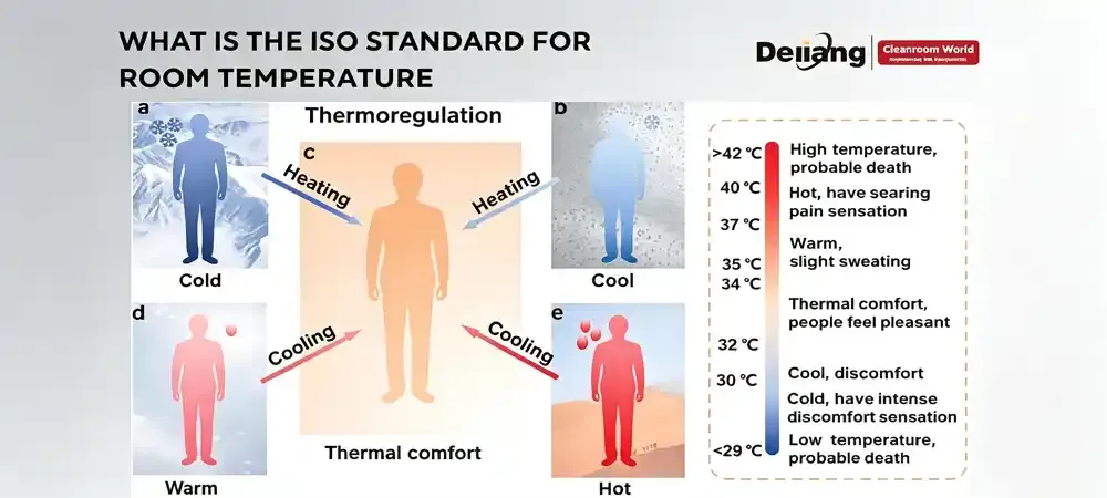 What is the ISO Standard for Room Temperature.webp