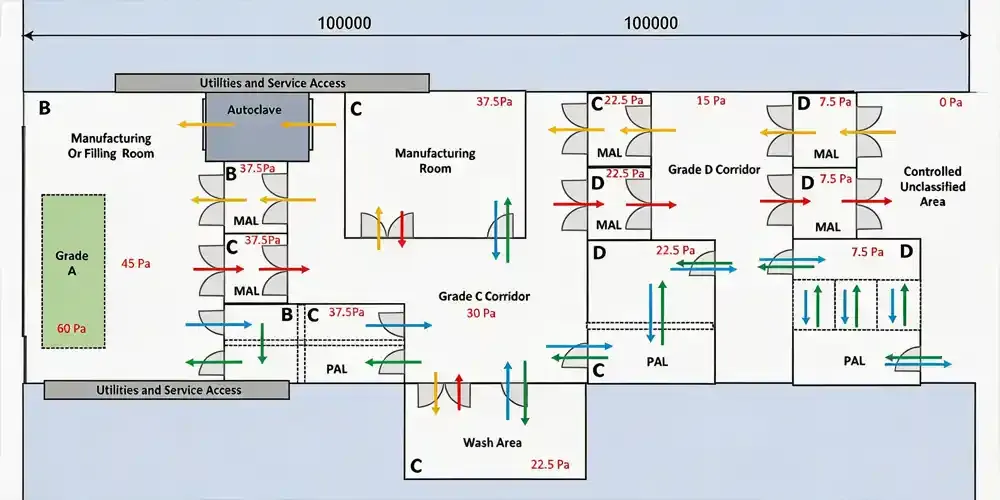 Cleanroom layout design drawing.webp