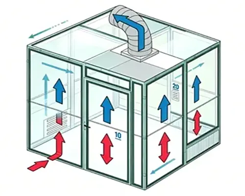 Negative Pressure Hardwall Cleanroom - Flowchart