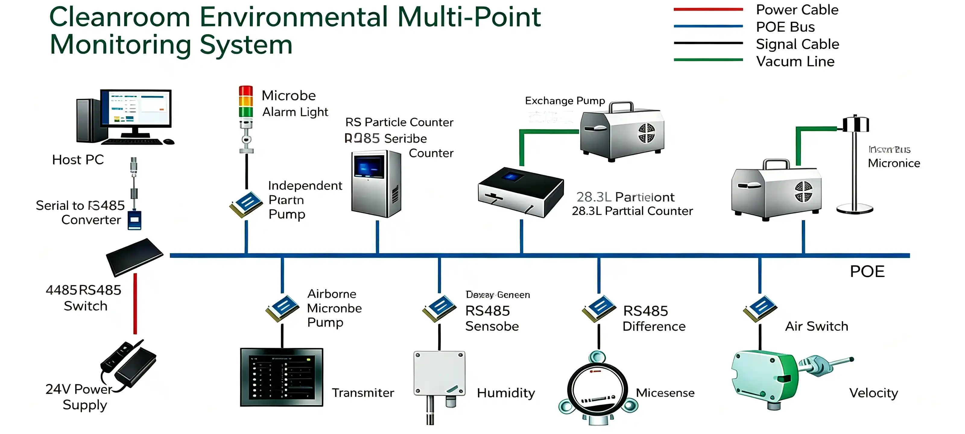 Cleanroom Environmental Multi-PointMonitoring System .webp