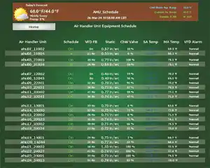 Control system trend data.webp