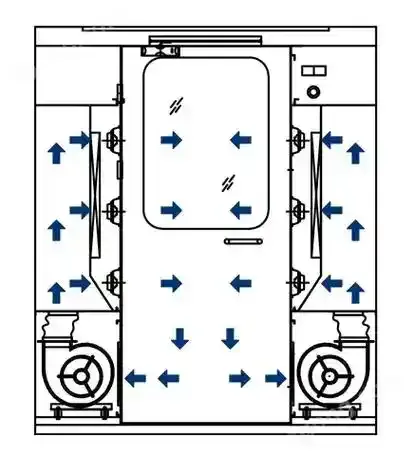 Working principle of air shower Working principle of air shower