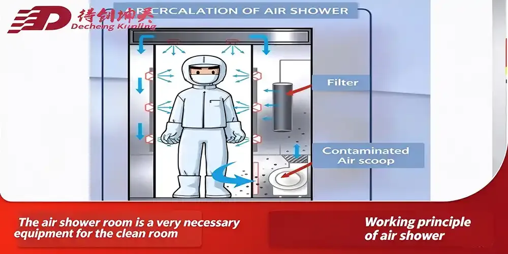 Working principle ofair shower.webp