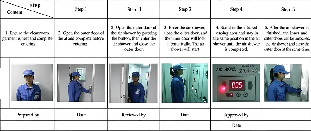 Air shower usage procedure Air shower usage procedure