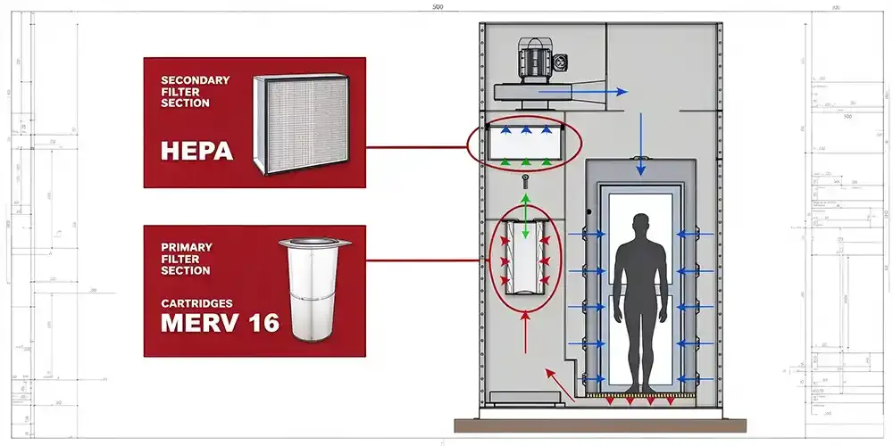 Working principle of air shower2.jpg.webp Working principle of air shower2.jpg.webp