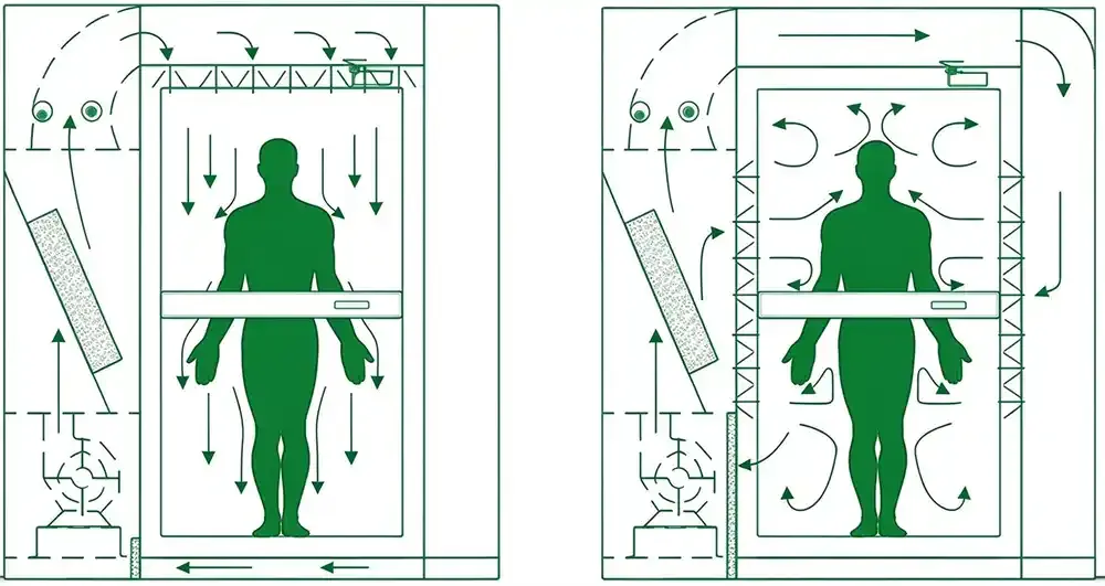 Working principle of air shower Working principle of air shower