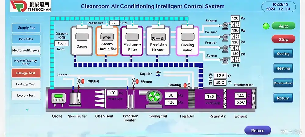 Cleanroom Air Conditioning Intelligent Control System Cleanroom Air Conditioning Intelligent Control System