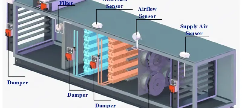 Filter bank and fan inside an air handling unit where pressure drop costs energy