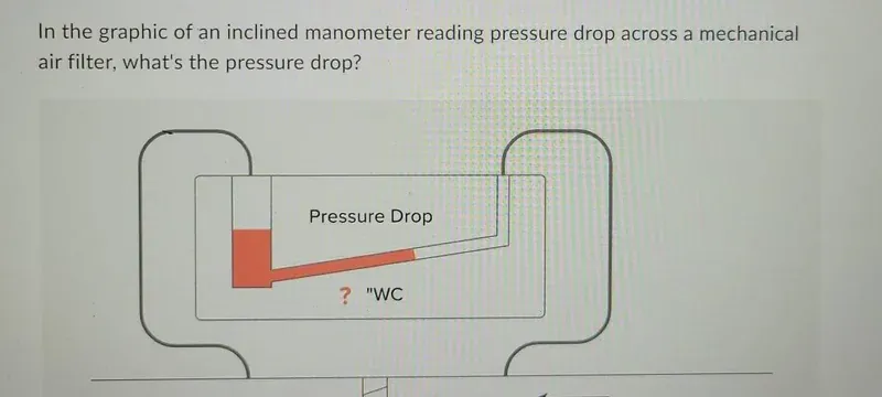 Reading filter pressure drop to evaluate energy costs