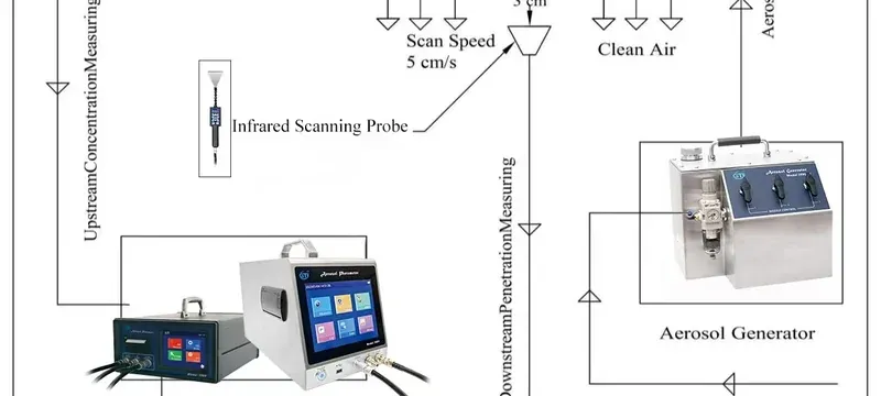 HEPA filter test bench used to classify and verify performance HEPA filter test bench used to classify and verify performance