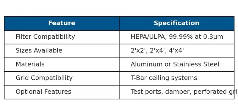 HEPA filter specification sheets buyers should compare HEPA filter specification sheets buyers should compare