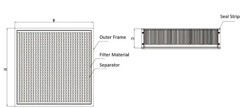 Filter media pleat depth thickness Filter media pleat depth thickness