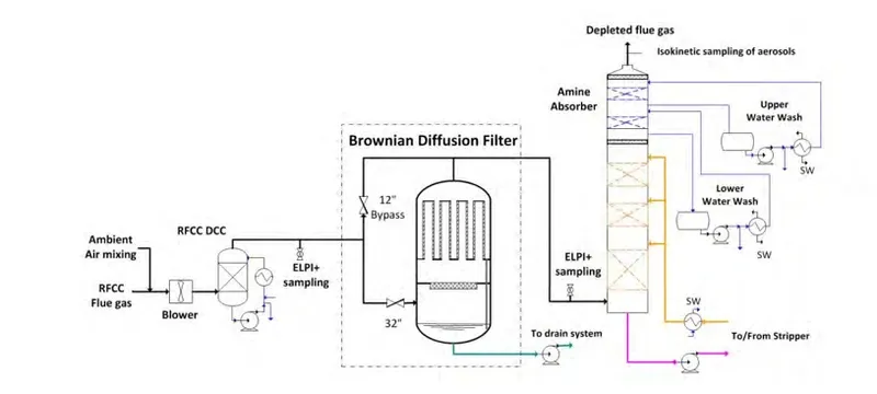 Brownian diffusion particle filter fiber Brownian diffusion particle filter fiber