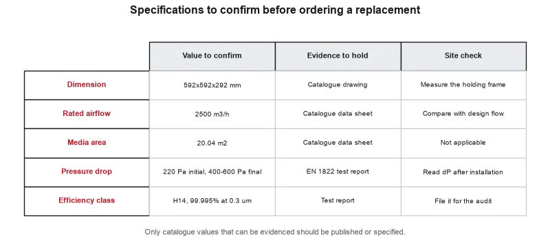 Annotated filter specification comparison showing dimensions, efficiency class, airflow, and pressure-drop data.