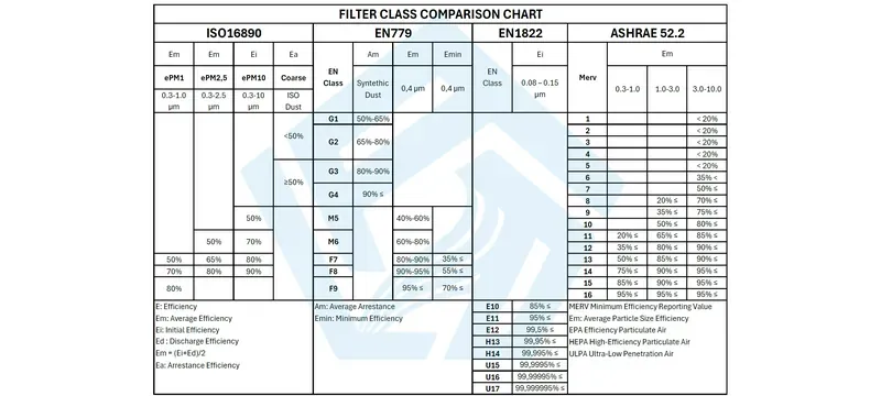 Air filter classification coarse medium fine efficiency Air filter classification coarse medium fine efficiency