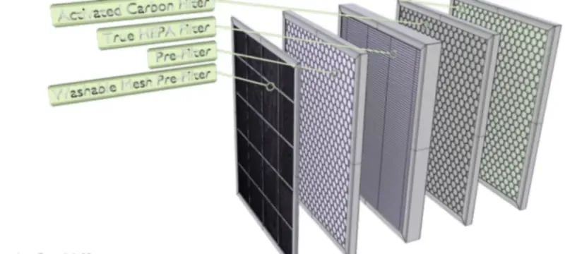 Filtration train prefilter medium HEPA stage Filtration train prefilter medium HEPA stage