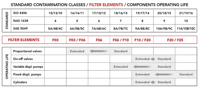 Filter product specification datasheet service life Filter product specification datasheet service life