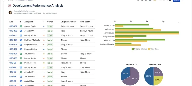 Project filter replacement performance data Project filter replacement performance data