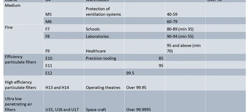 Filter efficiency cleanroom performance relationship Filter efficiency cleanroom performance relationship