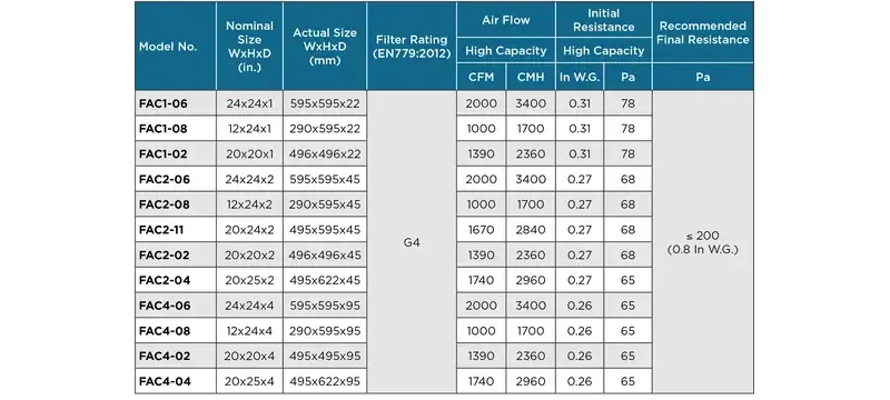 Filter specification label model datasheet Filter specification label model datasheet