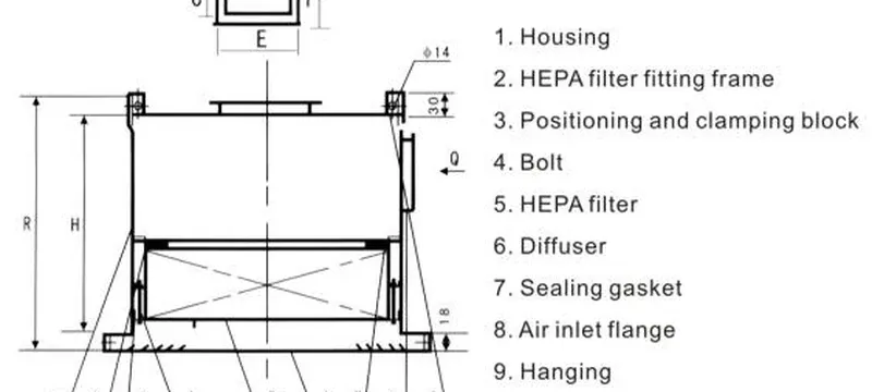 Checking filter gasket seal frame fit installation Checking filter gasket seal frame fit installation