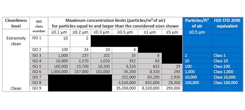 Particle count chart cleanroom filter escalation Particle count chart cleanroom filter escalation