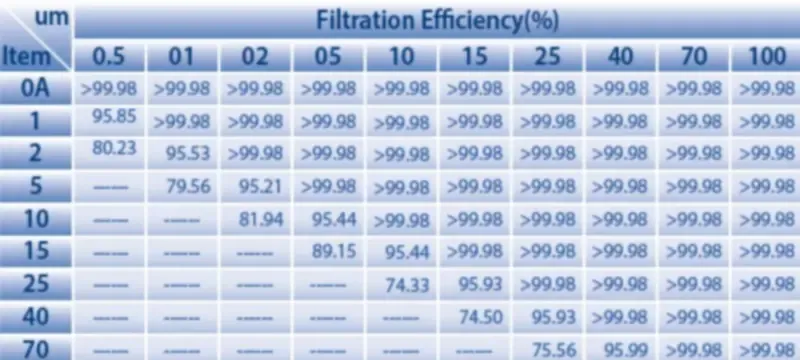 Filter replacement decision threshold chart manufacturer limit Filter replacement decision threshold chart manufacturer limit