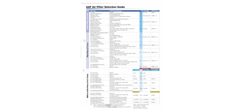Filter selection matrix application requirement Filter selection matrix application requirement